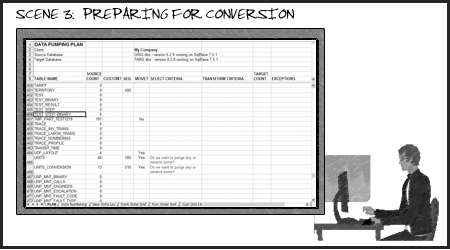 Scene 3: Preparing for Conversion