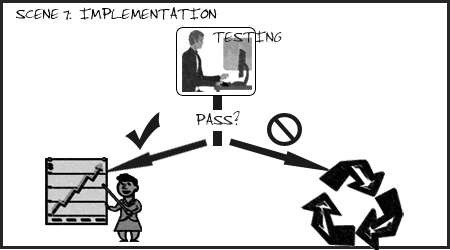 Scene 7: Implementation